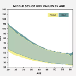 Improved Heart Rate Variability, Circulation And Internal Balance