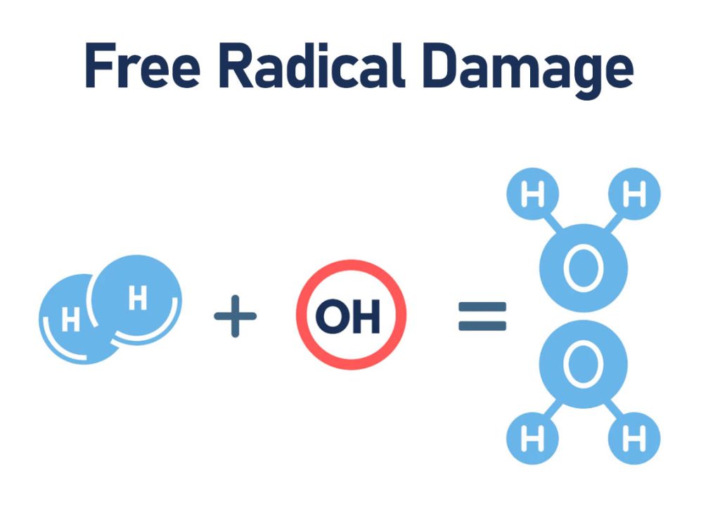 Meet one of the most powerful antioxidant and anti-aging molecule on this planet. It's easy to think about being healthy, but reality doesn't always match our thoughts, correct? This is because we now have less time for everything, such as eating tons of vegetables, working out, and drinking enough water every day! But what if you could hack all of these in only 3 minutes?