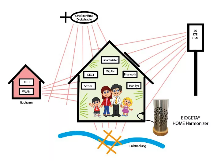 Home harmonization with HOME Harmonizer