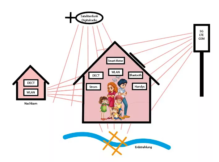 Home irradiation without HOME Harmonizer